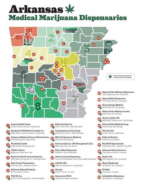 List of public dispensaries